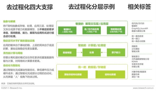 2022年中国科技与IT十大趋势下的中草药科技新机遇